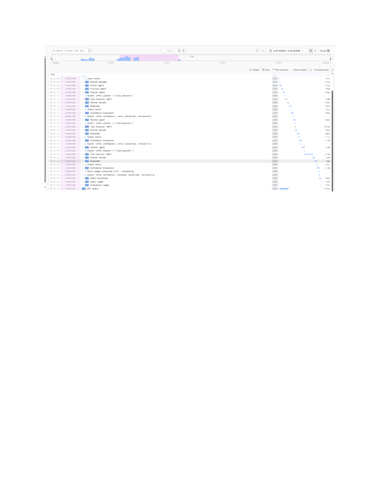Logfire Gantt chart trace