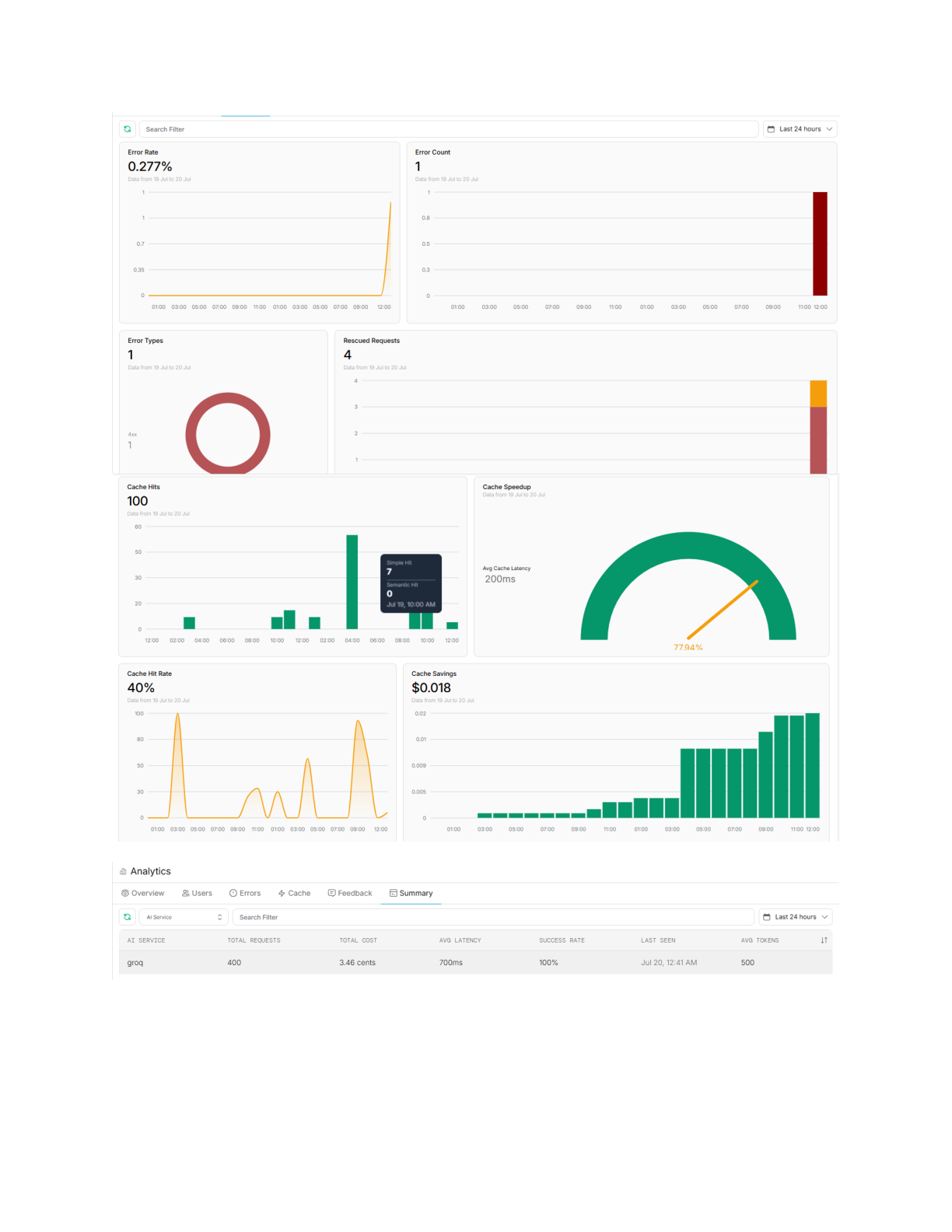 Portkey Cache Statistics