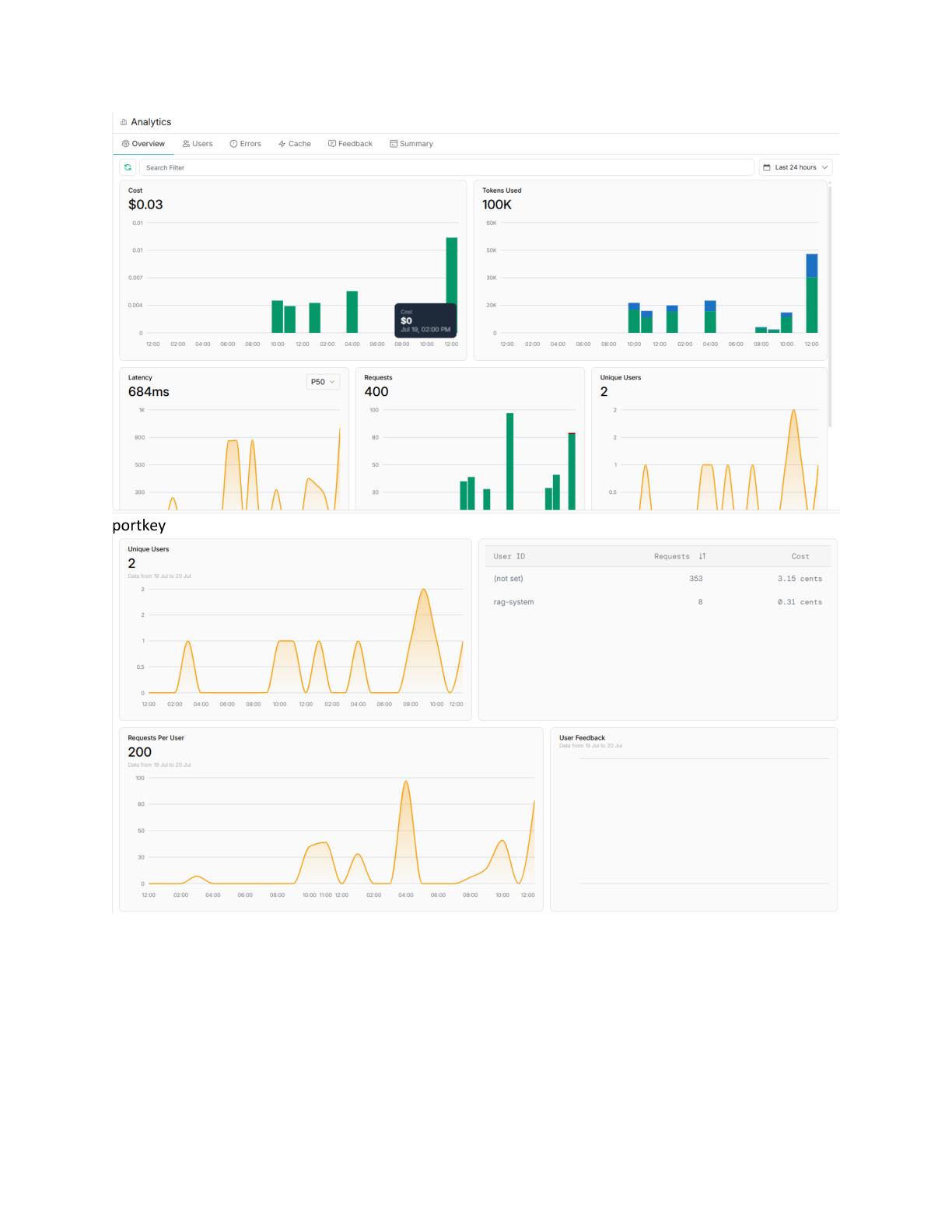 Portkey Dashboard Overview