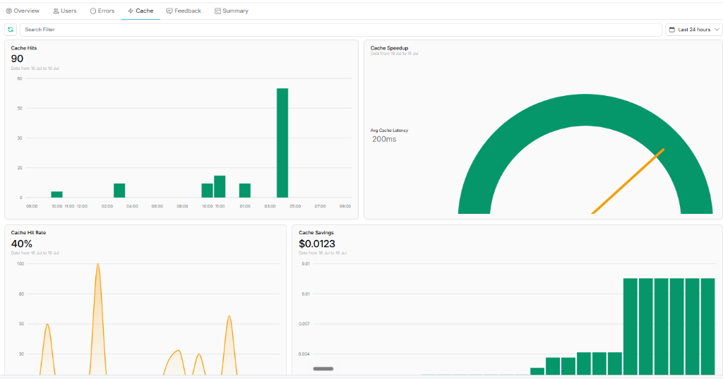 Portkey cache analytics dashboard
