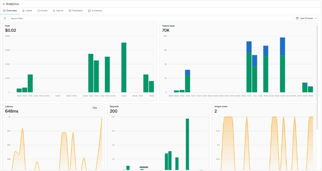 Portkey analytics overview dashboard
