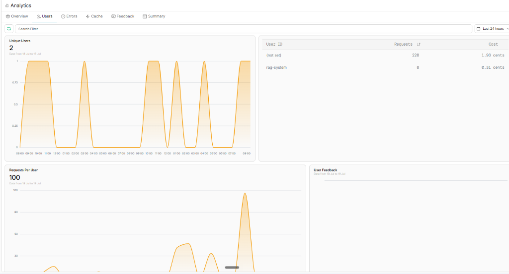 Portkey user analytics dashboard