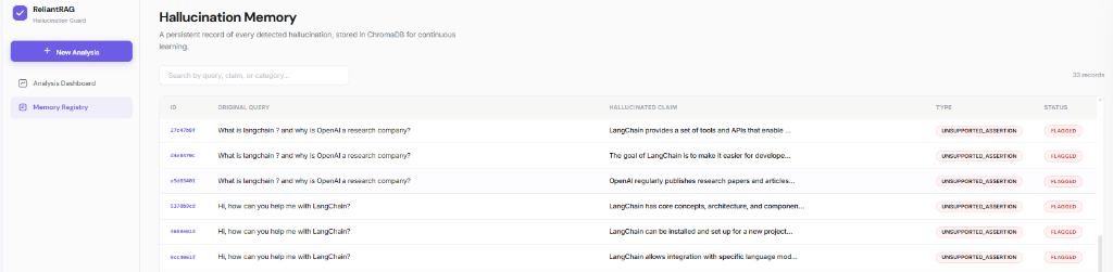 Hallucination Memory database log