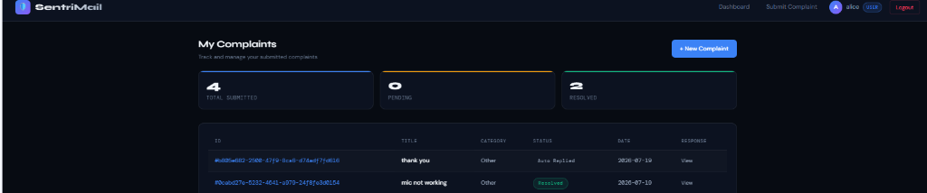 Customer Ticket Tracking Dashboard